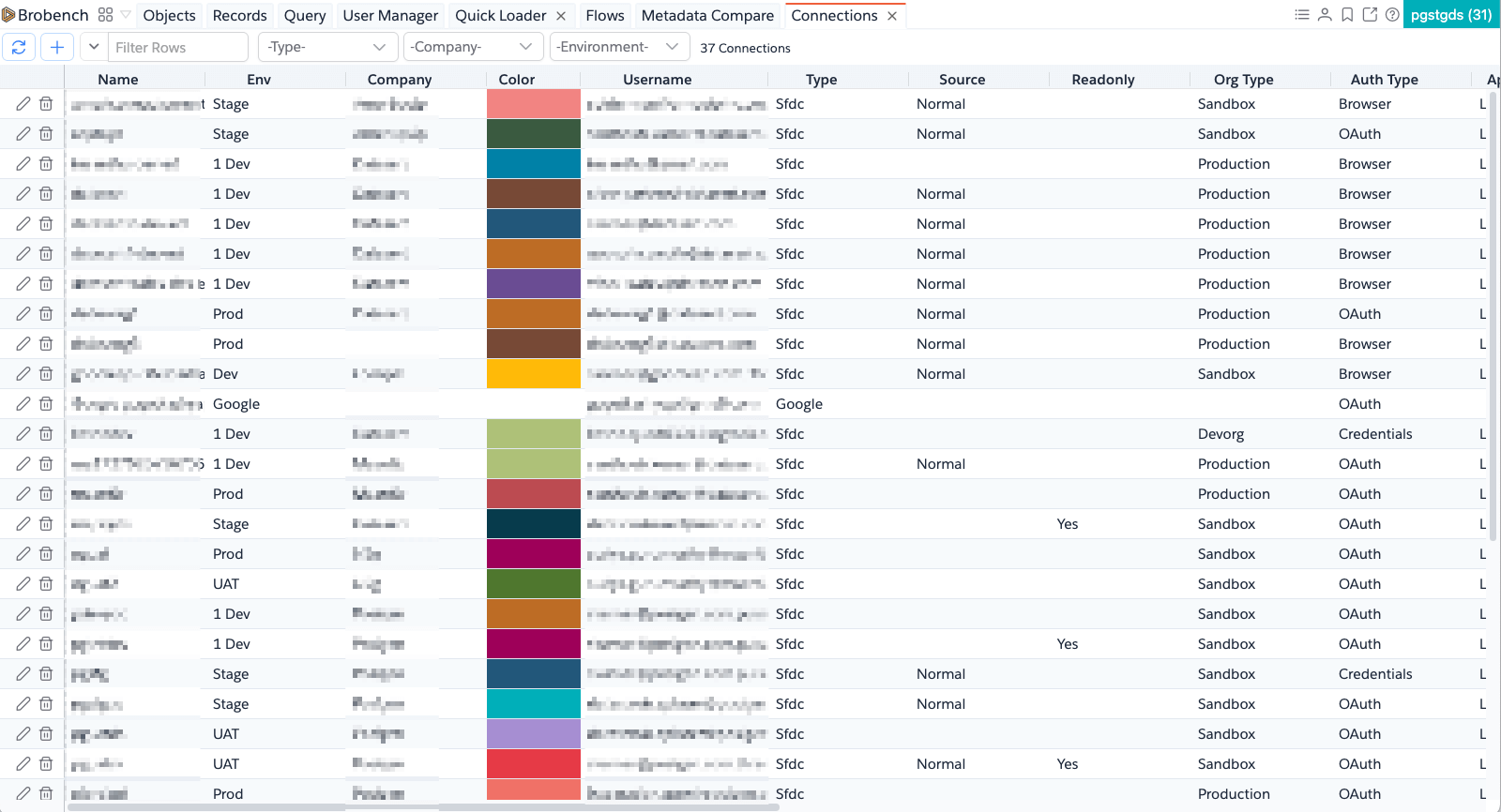 Connections Overview
